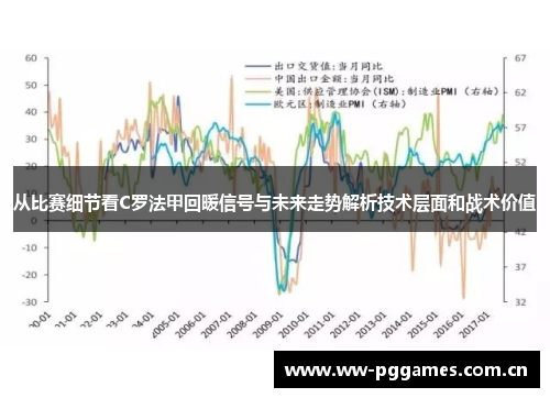 从比赛细节看C罗法甲回暖信号与未来走势解析技术层面和战术价值