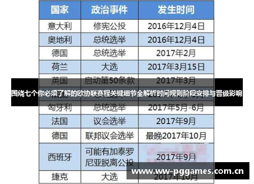 围绕七个你必须了解的欧协联赛程关键细节全解析时间规则阶段安排与晋级影响